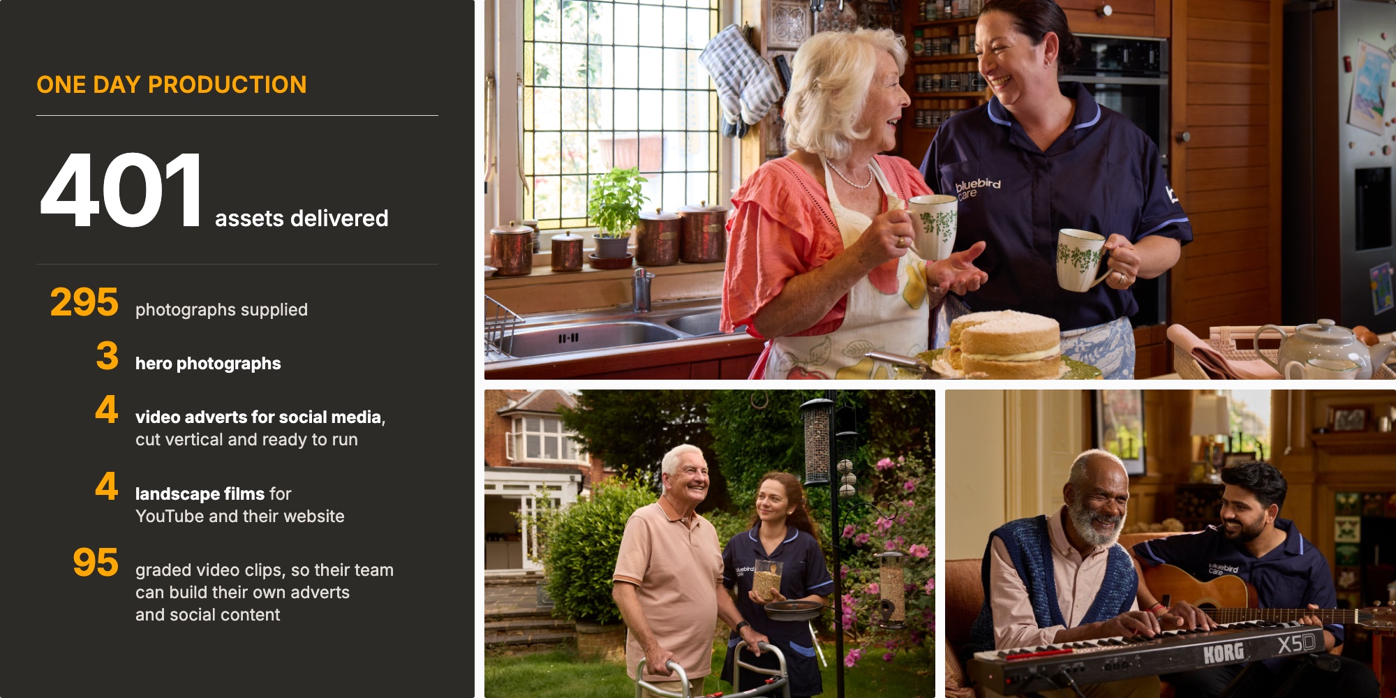 Bluebird Care: 401 assets delivered from one day of shooting